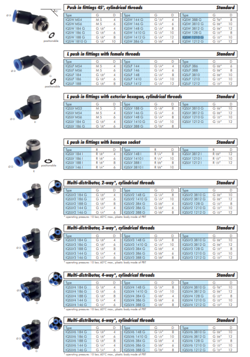 Racrod push-in, 4 intrari R 3/8"-6mm, IQS standard