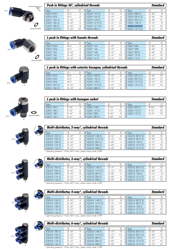 Racord push-in ,6 intrari R 1/4&quot;-4mm, IQS standard