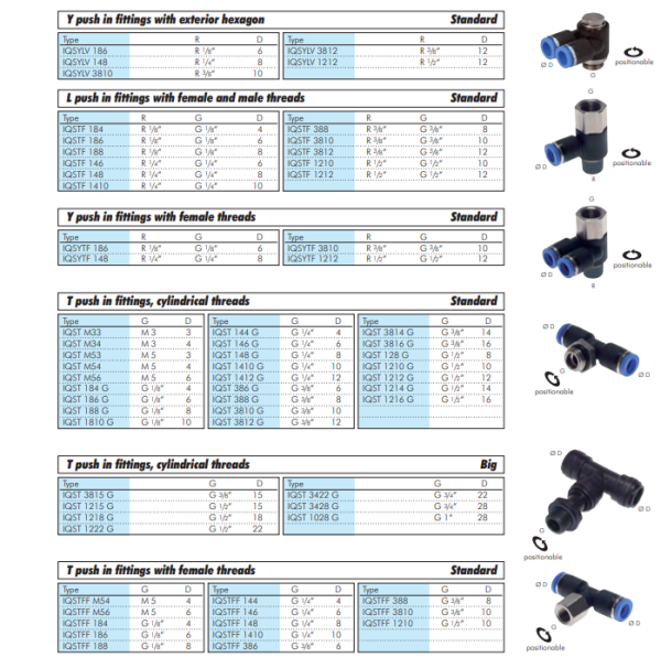 Racord push-in drept M 3-3mm, IQS Standard