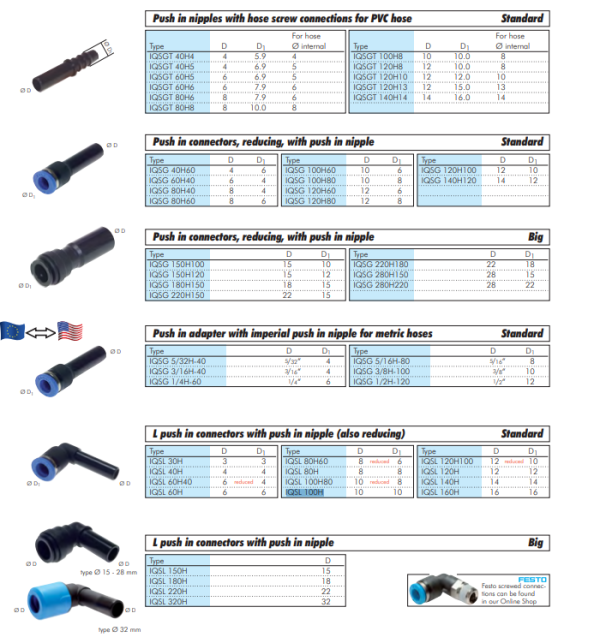 Niplu push-in 14mm-14mm 