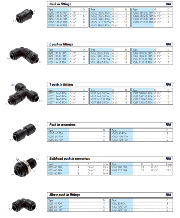 Racord push-in drept 6mm,IQS-FDA