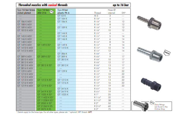 Duza filetata R 1/4"-6 (1/4" )mm, PA 6