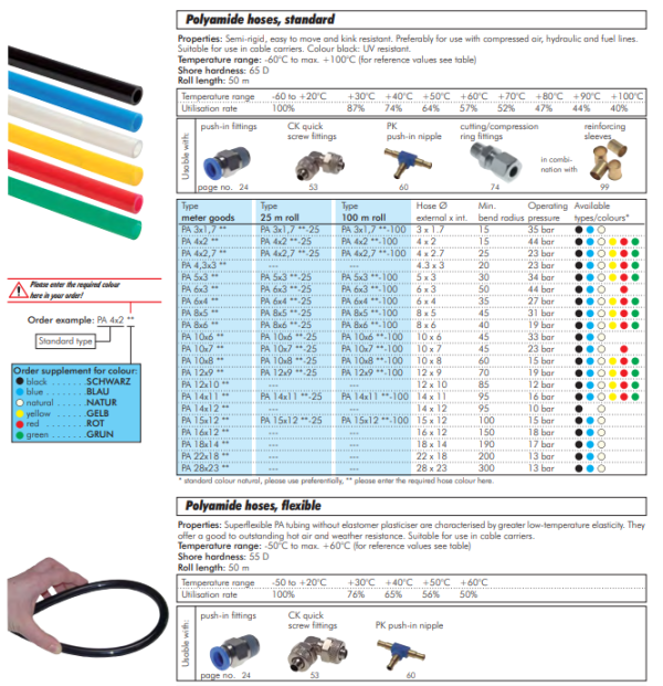 Tub pneumatic poliamida, 6 x 4 mm,galben