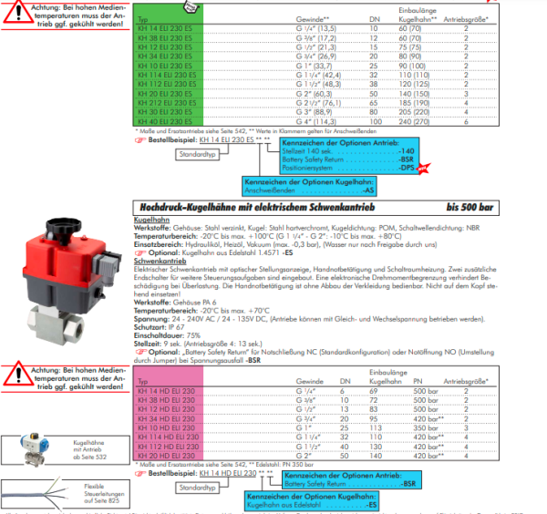 Actuator electric din otel, G 2", 24 pana 240 V