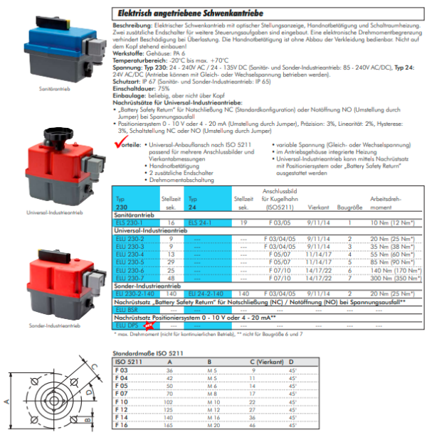 Actuator electric rotativ 24 pana 240 V (AC) / 24 pana 135 V