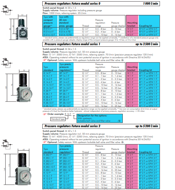 Regulator de presiune FUTURA, G3/8&quot;, 0,5 - 10bar