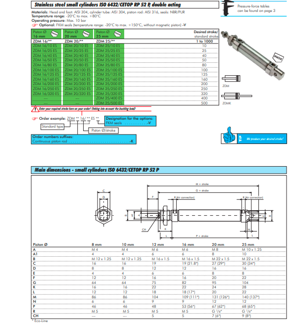 Cilindru pnaumatic ISO 6432  inox, piston 20 mm, cursa de 80