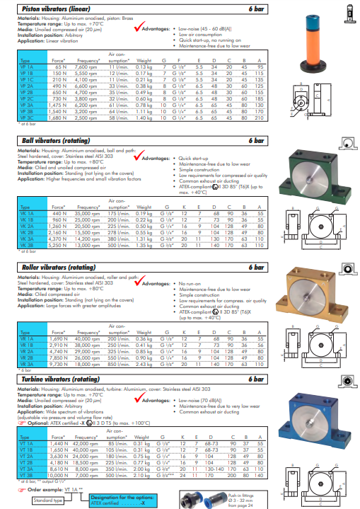 Vibrator turbina, 1.440 N, 42.000 rpm (Standard)