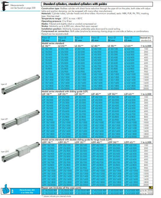 Cilindru pneumatic cu ghidaj,  Ř 40 mm, Cursa 100 mm