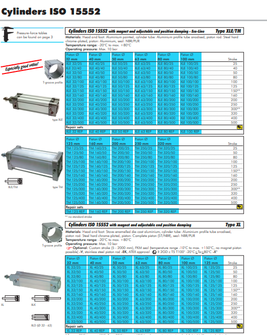 Cilindru pneumatic ISO 15552 - 125 mm, cursa 100 mm, ECO