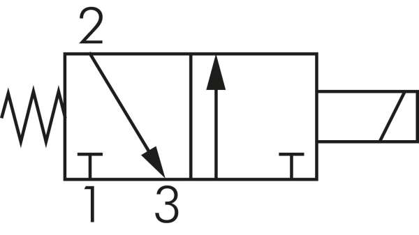 Valva 3/2, filet M 5,normal inchis (NC), 2 iesiri   -  MS 20310/2HN12V=